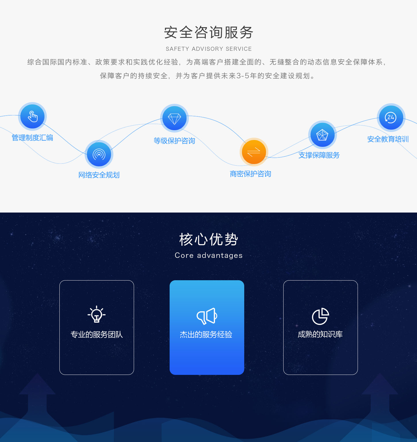 安全咨詢(xún)服務(wù).jpg